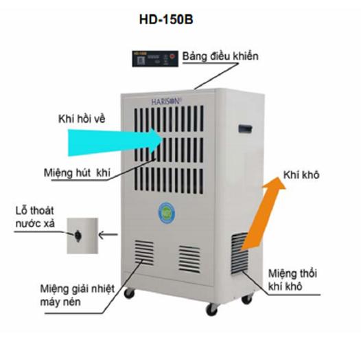 Sửa chữa máy hút ẩm - Cơ Điện Lạnh Hồ Giáo - Công Ty TNHH MTV Kỹ Thuật Cơ Điện Lạnh Hồ Giáo